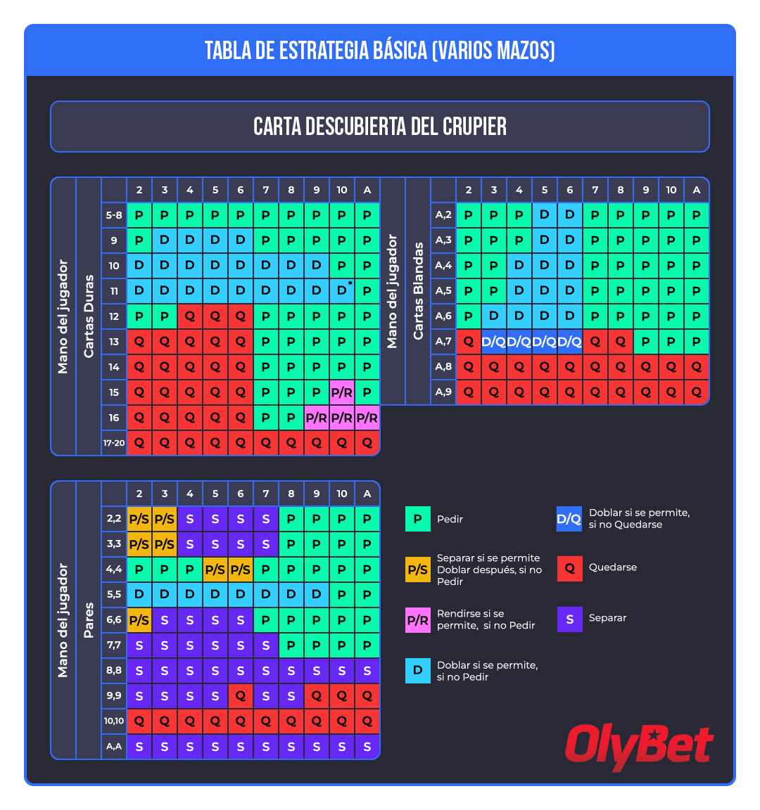 Tabla Blackjack Olybet